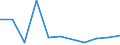 KN 27100025 /Exporte /Einheit = Preise (Euro/Tonne) /Partnerland: Ungarn /Meldeland: Europäische Union /27100025:Spezialbenzine (Ausg. Testbenzin [white Spirit])