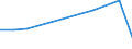 KN 27100025 /Exporte /Einheit = Preise (Euro/Tonne) /Partnerland: Rumaenien /Meldeland: Europäische Union /27100025:Spezialbenzine (Ausg. Testbenzin [white Spirit])