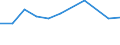 KN 27100025 /Exporte /Einheit = Preise (Euro/Tonne) /Partnerland: Tschad /Meldeland: Europäische Union /27100025:Spezialbenzine (Ausg. Testbenzin [white Spirit])