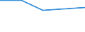 KN 27100025 /Exporte /Einheit = Preise (Euro/Tonne) /Partnerland: Kongo /Meldeland: Europäische Union /27100025:Spezialbenzine (Ausg. Testbenzin [white Spirit])