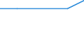 KN 27100026 /Exporte /Einheit = Preise (Euro/Tonne) /Partnerland: Irland /Meldeland: Europäische Union /27100026:Flugbenzin