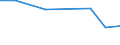 KN 27100026 /Exporte /Einheit = Preise (Euro/Tonne) /Partnerland: Schweden /Meldeland: Europäische Union /27100026:Flugbenzin