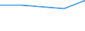 KN 27100026 /Exporte /Einheit = Preise (Euro/Tonne) /Partnerland: Aegypten /Meldeland: Europäische Union /27100026:Flugbenzin