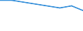 KN 27100026 /Exporte /Einheit = Preise (Euro/Tonne) /Partnerland: Zentralaf.republik /Meldeland: Europäische Union /27100026:Flugbenzin