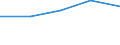 KN 27100026 /Exporte /Einheit = Preise (Euro/Tonne) /Partnerland: Gabun /Meldeland: Europäische Union /27100026:Flugbenzin