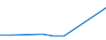 KN 27100026 /Exporte /Einheit = Preise (Euro/Tonne) /Partnerland: Vereinigte Staaten von Amerika /Meldeland: Europäische Union /27100026:Flugbenzin