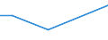 KN 27100026 /Exporte /Einheit = Preise (Euro/Tonne) /Partnerland: Saudi-arab. /Meldeland: Europäische Union /27100026:Flugbenzin