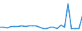 KN 27100027 /Exporte /Einheit = Preise (Euro/Bes. Maßeinheiten) /Partnerland: Italien /Meldeland: Europäische Union /27100027: Motorenbenzin, mit Einem Bleigehalt von =< 0,013 G/l, mit Einer Oktanzahl von < 95                                              Motorenbenzin, mit Einem Bleigehalt von =< 0,013 G/l, mit Einer Oktanzahl von < 95