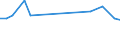 CN 27100027 /Exports /Unit = Prices (Euro/suppl. units) /Partner: Ghana /Reporter: European Union /27100027: Motor Spirit, With a Lead Content <= 0.013 G/l, With an Octane Number of < 95                                                                  Motor Spirit, With a Lead Content <= 0.013 G/l, With an Octane Number of < 95