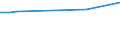 KN 27100032 /Exporte /Einheit = Preise (Euro/Bes. Maßeinheiten) /Partnerland: Island /Meldeland: Europäische Union /27100032: Motorenbenzin, mit Einem Bleigehalt von =< 0,013 G/l, mit Einer Oktanzahl von >= 98                                              Motorenbenzin, mit Einem Bleigehalt von =< 0,013 G/l, mit Einer Oktanzahl von >= 98