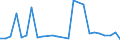 KN 27100032 /Exporte /Einheit = Preise (Euro/Bes. Maßeinheiten) /Partnerland: Estland /Meldeland: Europäische Union /27100032: Motorenbenzin, mit Einem Bleigehalt von =< 0,013 G/l, mit Einer Oktanzahl von >= 98                                             Motorenbenzin, mit Einem Bleigehalt von =< 0,013 G/l, mit Einer Oktanzahl von >= 98