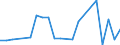 KN 27100032 /Exporte /Einheit = Preise (Euro/Bes. Maßeinheiten) /Partnerland: Lettland /Meldeland: Europäische Union /27100032: Motorenbenzin, mit Einem Bleigehalt von =< 0,013 G/l, mit Einer Oktanzahl von >= 98                                            Motorenbenzin, mit Einem Bleigehalt von =< 0,013 G/l, mit Einer Oktanzahl von >= 98