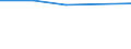 KN 27100032 /Exporte /Einheit = Preise (Euro/Bes. Maßeinheiten) /Partnerland: Georgien /Meldeland: Europäische Union /27100032: Motorenbenzin, mit Einem Bleigehalt von =< 0,013 G/l, mit Einer Oktanzahl von >= 98                                            Motorenbenzin, mit Einem Bleigehalt von =< 0,013 G/l, mit Einer Oktanzahl von >= 98