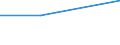 KN 27100032 /Exporte /Einheit = Preise (Euro/Bes. Maßeinheiten) /Partnerland: Chile /Meldeland: Europäische Union /27100032: Motorenbenzin, mit Einem Bleigehalt von =< 0,013 G/l, mit Einer Oktanzahl von >= 98                                               Motorenbenzin, mit Einem Bleigehalt von =< 0,013 G/l, mit Einer Oktanzahl von >= 98