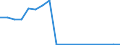 KN 27100036 /Exporte /Einheit = Preise (Euro/Bes. Maßeinheiten) /Partnerland: Norwegen /Meldeland: Europäische Union /27100036: Motorenbenzin, mit Einem Bleigehalt von > 0,013 G/l, mit Einer Oktanzahl von >= 98 (Ausg. Flugbenzin)                          Motorenbenzin, mit Einem Bleigehalt von > 0,013 G/l, mit Einer Oktanzahl von >= 98 (Ausg. Flugbenzin)