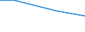 KN 27100036 /Exporte /Einheit = Preise (Euro/Bes. Maßeinheiten) /Partnerland: Oesterreich /Meldeland: Europäische Union /27100036: Motorenbenzin, mit Einem Bleigehalt von > 0,013 G/l, mit Einer Oktanzahl von >= 98 (Ausg. Flugbenzin)                       Motorenbenzin, mit Einem Bleigehalt von > 0,013 G/l, mit Einer Oktanzahl von >= 98 (Ausg. Flugbenzin)