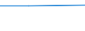 CN 27100036 /Exports /Unit = Prices (Euro/suppl. units) /Partner: Estonia /Reporter: European Union /27100036: Motor Spirit, With a Lead Content > 0.013 G/l, With an Octane Number of >= 98 (Excl. Aviation Spirit)                                        Motor Spirit, With a Lead Content > 0.013 G/l, With an Octane Number of >= 98 (Excl. Aviation Spirit)