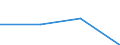 KN 27100036 /Exporte /Einheit = Preise (Euro/Bes. Maßeinheiten) /Partnerland: Polen /Meldeland: Europäische Union /27100036: Motorenbenzin, mit Einem Bleigehalt von > 0,013 G/l, mit Einer Oktanzahl von >= 98 (Ausg. Flugbenzin)                             Motorenbenzin, mit Einem Bleigehalt von > 0,013 G/l, mit Einer Oktanzahl von >= 98 (Ausg. Flugbenzin)