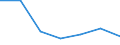 KN 27100036 /Exporte /Einheit = Preise (Euro/Bes. Maßeinheiten) /Partnerland: Ungarn /Meldeland: Europäische Union /27100036: Motorenbenzin, mit Einem Bleigehalt von > 0,013 G/l, mit Einer Oktanzahl von >= 98 (Ausg. Flugbenzin)                            Motorenbenzin, mit Einem Bleigehalt von > 0,013 G/l, mit Einer Oktanzahl von >= 98 (Ausg. Flugbenzin)