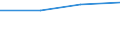 KN 27100036 /Exporte /Einheit = Preise (Euro/Bes. Maßeinheiten) /Partnerland: Rumaenien /Meldeland: Europäische Union /27100036: Motorenbenzin, mit Einem Bleigehalt von > 0,013 G/l, mit Einer Oktanzahl von >= 98 (Ausg. Flugbenzin)                         Motorenbenzin, mit Einem Bleigehalt von > 0,013 G/l, mit Einer Oktanzahl von >= 98 (Ausg. Flugbenzin)