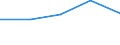 KN 27100036 /Exporte /Einheit = Preise (Euro/Bes. Maßeinheiten) /Partnerland: Serb.-mont. /Meldeland: Europäische Union /27100036: Motorenbenzin, mit Einem Bleigehalt von > 0,013 G/l, mit Einer Oktanzahl von >= 98 (Ausg. Flugbenzin)                       Motorenbenzin, mit Einem Bleigehalt von > 0,013 G/l, mit Einer Oktanzahl von >= 98 (Ausg. Flugbenzin)