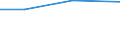 KN 27100036 /Exporte /Einheit = Preise (Euro/Bes. Maßeinheiten) /Partnerland: Groenland /Meldeland: Europäische Union /27100036: Motorenbenzin, mit Einem Bleigehalt von > 0,013 G/l, mit Einer Oktanzahl von >= 98 (Ausg. Flugbenzin)                         Motorenbenzin, mit Einem Bleigehalt von > 0,013 G/l, mit Einer Oktanzahl von >= 98 (Ausg. Flugbenzin)