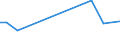 KN 27100037 /Exporte /Einheit = Preise (Euro/Tonne) /Partnerland: Frankreich /Meldeland: Europäische Union /27100037:Flugturbinenkraftstoff, Leicht (Ausg. Flugbenzin)