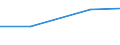 KN 27100037 /Exporte /Einheit = Preise (Euro/Tonne) /Partnerland: Faeroer /Meldeland: Europäische Union /27100037:Flugturbinenkraftstoff, Leicht (Ausg. Flugbenzin)