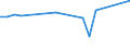 KN 27100037 /Exporte /Einheit = Preise (Euro/Tonne) /Partnerland: Estland /Meldeland: Europäische Union /27100037:Flugturbinenkraftstoff, Leicht (Ausg. Flugbenzin)