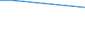 KN 27100037 /Exporte /Einheit = Preise (Euro/Tonne) /Partnerland: Aegypten /Meldeland: Europäische Union /27100037:Flugturbinenkraftstoff, Leicht (Ausg. Flugbenzin)