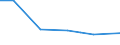 KN 27100037 /Exporte /Einheit = Preise (Euro/Tonne) /Partnerland: Groenland /Meldeland: Europäische Union /27100037:Flugturbinenkraftstoff, Leicht (Ausg. Flugbenzin)