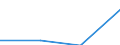 KN 27100037 /Exporte /Einheit = Preise (Euro/Tonne) /Partnerland: Schiffs/Luftfzg.bed /Meldeland: Europäische Union /27100037:Flugturbinenkraftstoff, Leicht (Ausg. Flugbenzin)