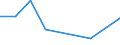 KN 27100041 /Exporte /Einheit = Preise (Euro/Tonne) /Partnerland: Belgien/Luxemburg /Meldeland: Europäische Union /27100041:Ole, Mittelschwer, aus Erdoel Oder Bituminoesen Mineralien, zur Bearbeitung in Beguenstigten Verfahren im Sinne der Zusaetzlichen Anmerkung 4 zu Kapitel 27