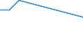 KN 27100041 /Exporte /Einheit = Preise (Euro/Tonne) /Partnerland: Niederlande /Meldeland: Europäische Union /27100041:Ole, Mittelschwer, aus Erdoel Oder Bituminoesen Mineralien, zur Bearbeitung in Beguenstigten Verfahren im Sinne der Zusaetzlichen Anmerkung 4 zu Kapitel 27