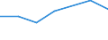 KN 27100041 /Exporte /Einheit = Preise (Euro/Tonne) /Partnerland: Nigeria /Meldeland: Europäische Union /27100041:Ole, Mittelschwer, aus Erdoel Oder Bituminoesen Mineralien, zur Bearbeitung in Beguenstigten Verfahren im Sinne der Zusaetzlichen Anmerkung 4 zu Kapitel 27