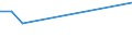 KN 27100041 /Exporte /Einheit = Preise (Euro/Tonne) /Partnerland: Groenland /Meldeland: Europäische Union /27100041:Ole, Mittelschwer, aus Erdoel Oder Bituminoesen Mineralien, zur Bearbeitung in Beguenstigten Verfahren im Sinne der Zusaetzlichen Anmerkung 4 zu Kapitel 27