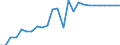 CN 27100045 /Exports /Unit = Prices (Euro/ton) /Partner: Netherlands /Reporter: European Union /27100045:Medium Oils of Petroleum or Bituminous Minerals, for Undergoing Chemical Transformation (Excl. Processes Specified in 2710.00-41)