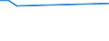 KN 27100045 /Exporte /Einheit = Preise (Euro/Tonne) /Partnerland: Italien /Meldeland: Europäische Union /27100045:Ole, Mittelschwer, aus Erdoel Oder Bituminoesen Mineralien, zur Chemischen Umwandlung (Ausg. Verfahren der Unterposition 2710.00-41)