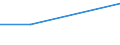 CN 27100045 /Exports /Unit = Prices (Euro/ton) /Partner: Turkey /Reporter: European Union /27100045:Medium Oils of Petroleum or Bituminous Minerals, for Undergoing Chemical Transformation (Excl. Processes Specified in 2710.00-41)