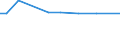 KN 27100045 /Exporte /Einheit = Preise (Euro/Tonne) /Partnerland: Russland /Meldeland: Europäische Union /27100045:Ole, Mittelschwer, aus Erdoel Oder Bituminoesen Mineralien, zur Chemischen Umwandlung (Ausg. Verfahren der Unterposition 2710.00-41)