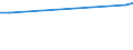 KN 27100045 /Exporte /Einheit = Preise (Euro/Tonne) /Partnerland: Kanada /Meldeland: Europäische Union /27100045:Ole, Mittelschwer, aus Erdoel Oder Bituminoesen Mineralien, zur Chemischen Umwandlung (Ausg. Verfahren der Unterposition 2710.00-41)