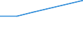 KN 27100045 /Exporte /Einheit = Preise (Euro/Tonne) /Partnerland: Venezuela /Meldeland: Europäische Union /27100045:Ole, Mittelschwer, aus Erdoel Oder Bituminoesen Mineralien, zur Chemischen Umwandlung (Ausg. Verfahren der Unterposition 2710.00-41)