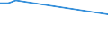 KN 27100045 /Exporte /Einheit = Preise (Euro/Tonne) /Partnerland: Indien /Meldeland: Europäische Union /27100045:Ole, Mittelschwer, aus Erdoel Oder Bituminoesen Mineralien, zur Chemischen Umwandlung (Ausg. Verfahren der Unterposition 2710.00-41)