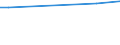 CN 27100045 /Exports /Unit = Prices (Euro/ton) /Partner: Indonesia /Reporter: European Union /27100045:Medium Oils of Petroleum or Bituminous Minerals, for Undergoing Chemical Transformation (Excl. Processes Specified in 2710.00-41)