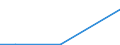 KN 27100045 /Exporte /Einheit = Preise (Euro/Tonne) /Partnerland: Schiffs/Luftfzg.bed /Meldeland: Europäische Union /27100045:Ole, Mittelschwer, aus Erdoel Oder Bituminoesen Mineralien, zur Chemischen Umwandlung (Ausg. Verfahren der Unterposition 2710.00-41)