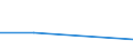 CN 27100045 /Exports /Unit = Quantities in tons /Partner: Turkey /Reporter: European Union /27100045:Medium Oils of Petroleum or Bituminous Minerals, for Undergoing Chemical Transformation (Excl. Processes Specified in 2710.00-41)