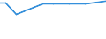 KN 27100045 /Exporte /Einheit = Mengen in Tonnen /Partnerland: Russland /Meldeland: Europäische Union /27100045:Ole, Mittelschwer, aus Erdoel Oder Bituminoesen Mineralien, zur Chemischen Umwandlung (Ausg. Verfahren der Unterposition 2710.00-41)