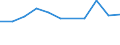 KN 27100051 /Exporte /Einheit = Preise (Euro/Tonne) /Partnerland: Ver.koenigreich /Meldeland: Europäische Union /27100051:Flugturbinenkraftstoff, Mittelschwer