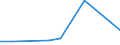 KN 27100051 /Exporte /Einheit = Preise (Euro/Tonne) /Partnerland: Griechenland /Meldeland: Europäische Union /27100051:Flugturbinenkraftstoff, Mittelschwer