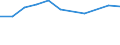 KN 27100051 /Exporte /Einheit = Preise (Euro/Tonne) /Partnerland: Schweden /Meldeland: Europäische Union /27100051:Flugturbinenkraftstoff, Mittelschwer